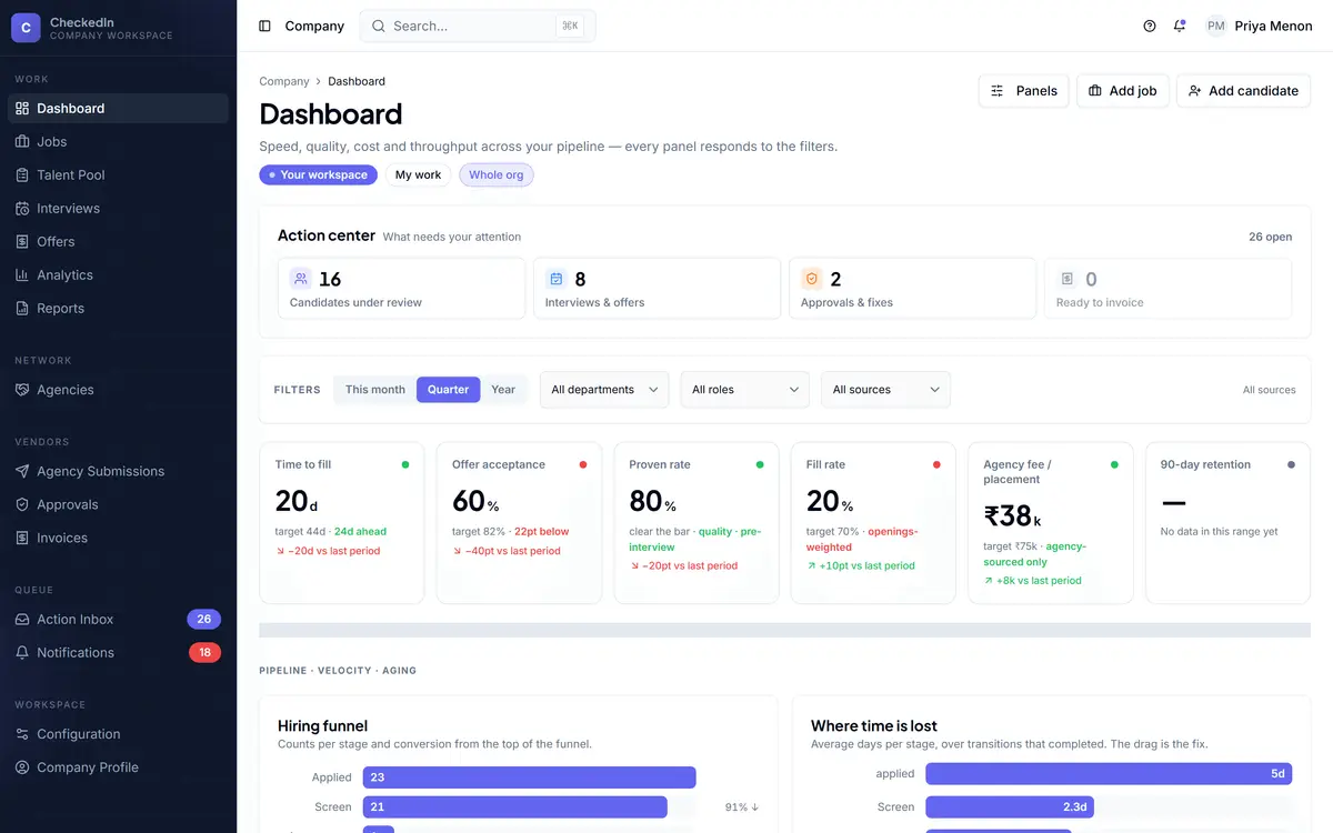 The CheckedIn company dashboard showing open requisitions and what needs attention