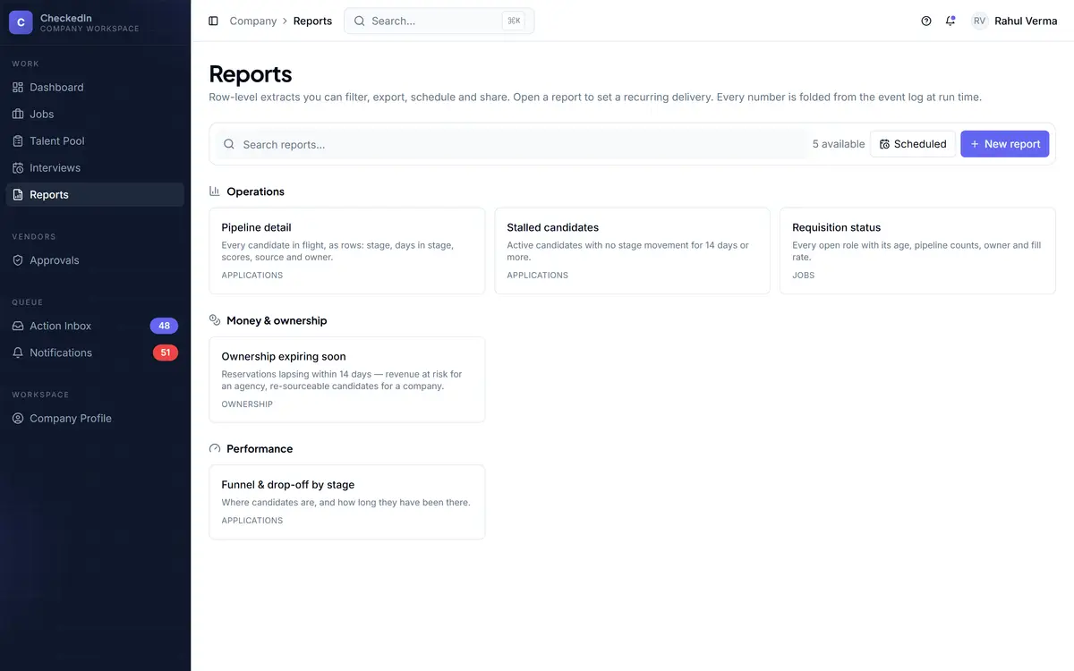 The report library grouped by the decision each report serves