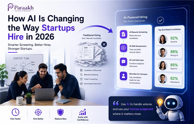 How AI is changing the way startups hire in 2026: traditional hiring (slow, manual, unreliable) versus AI-powered hiring (fast, smart, data-driven) through AI resume screening, AI skill assessment, AI-led interviews, and a shortlist handed to humans.